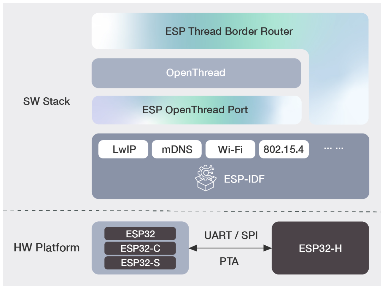 Espressif’s ESP32-H2, Thread SDK, Officially Recognized As “Thread ...